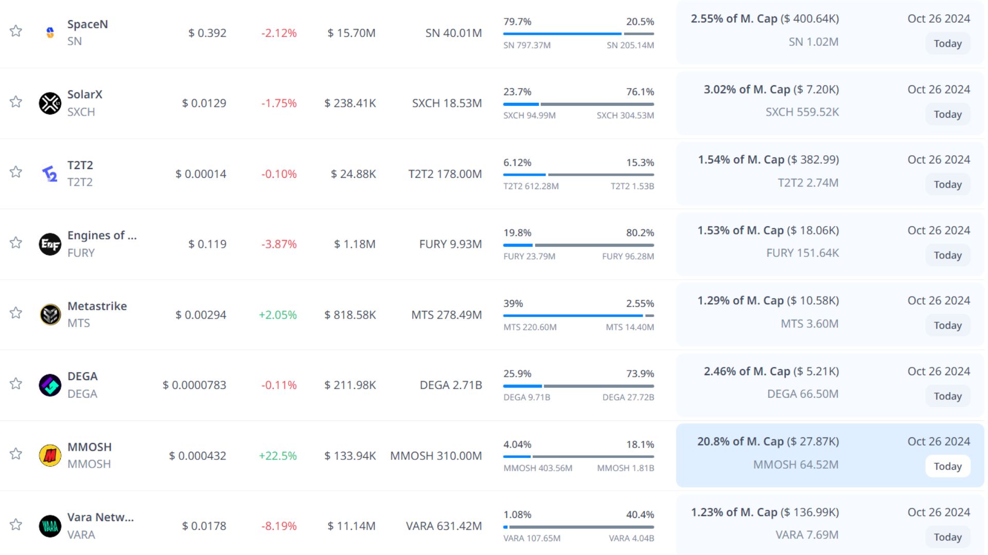 token unlock hôm nay 26 10 2024 2