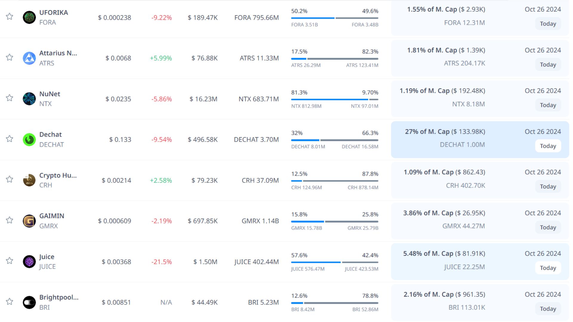 token unlock hôm nay 26 10 2024 3