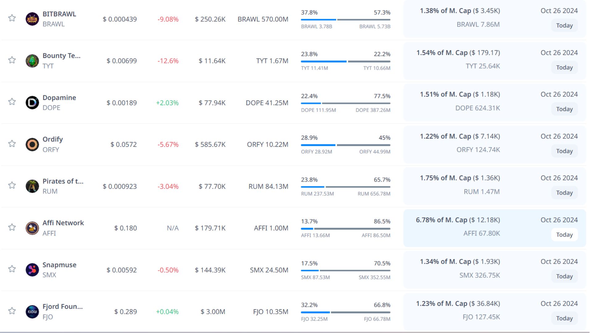 token unlock hôm nay 26 10 2024 4