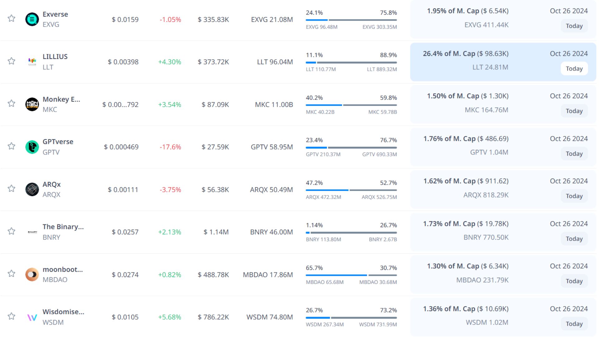 token unlock hôm nay 26 10 2024 5