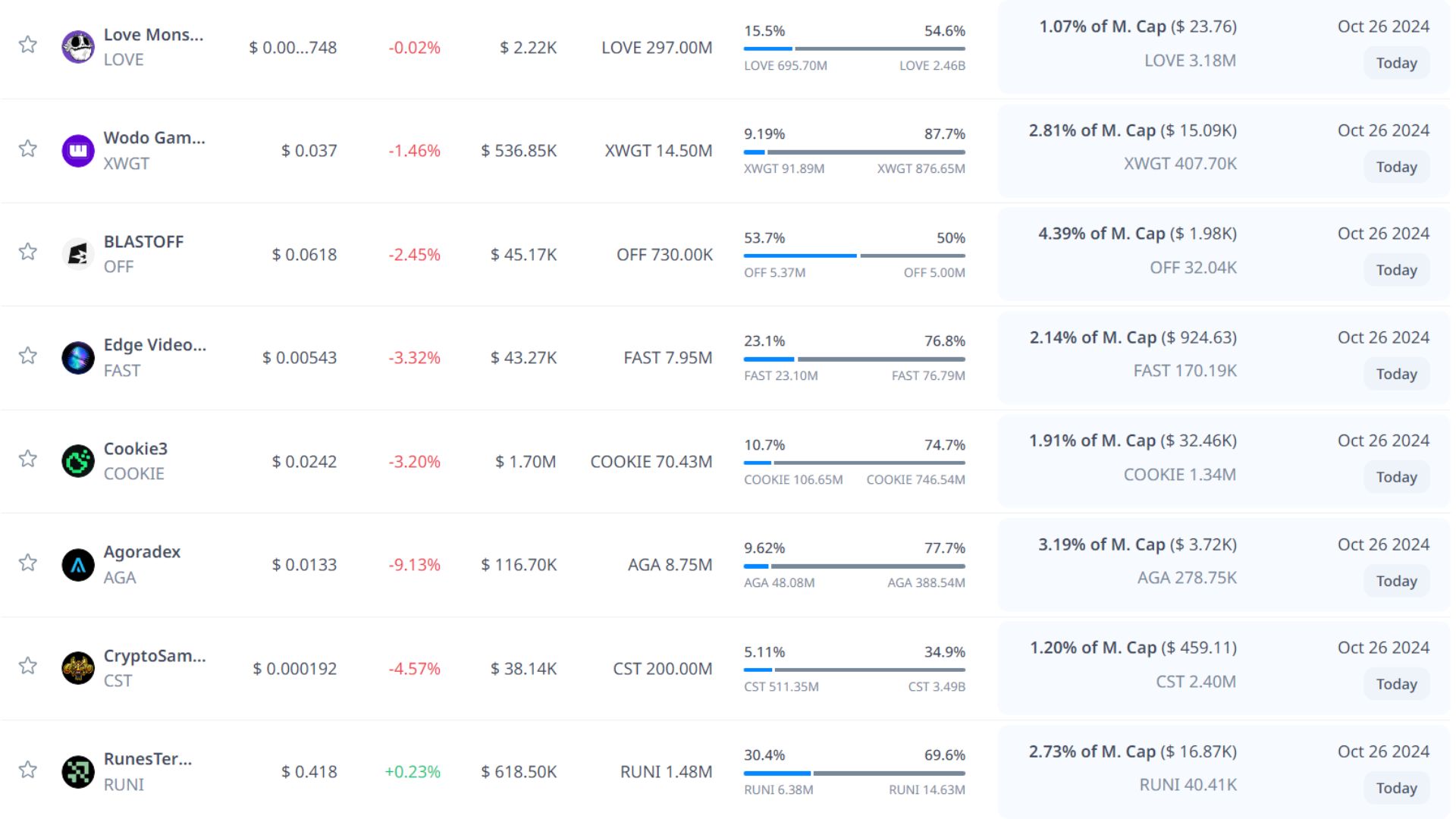 token unlock hôm nay 26 10 2024 6