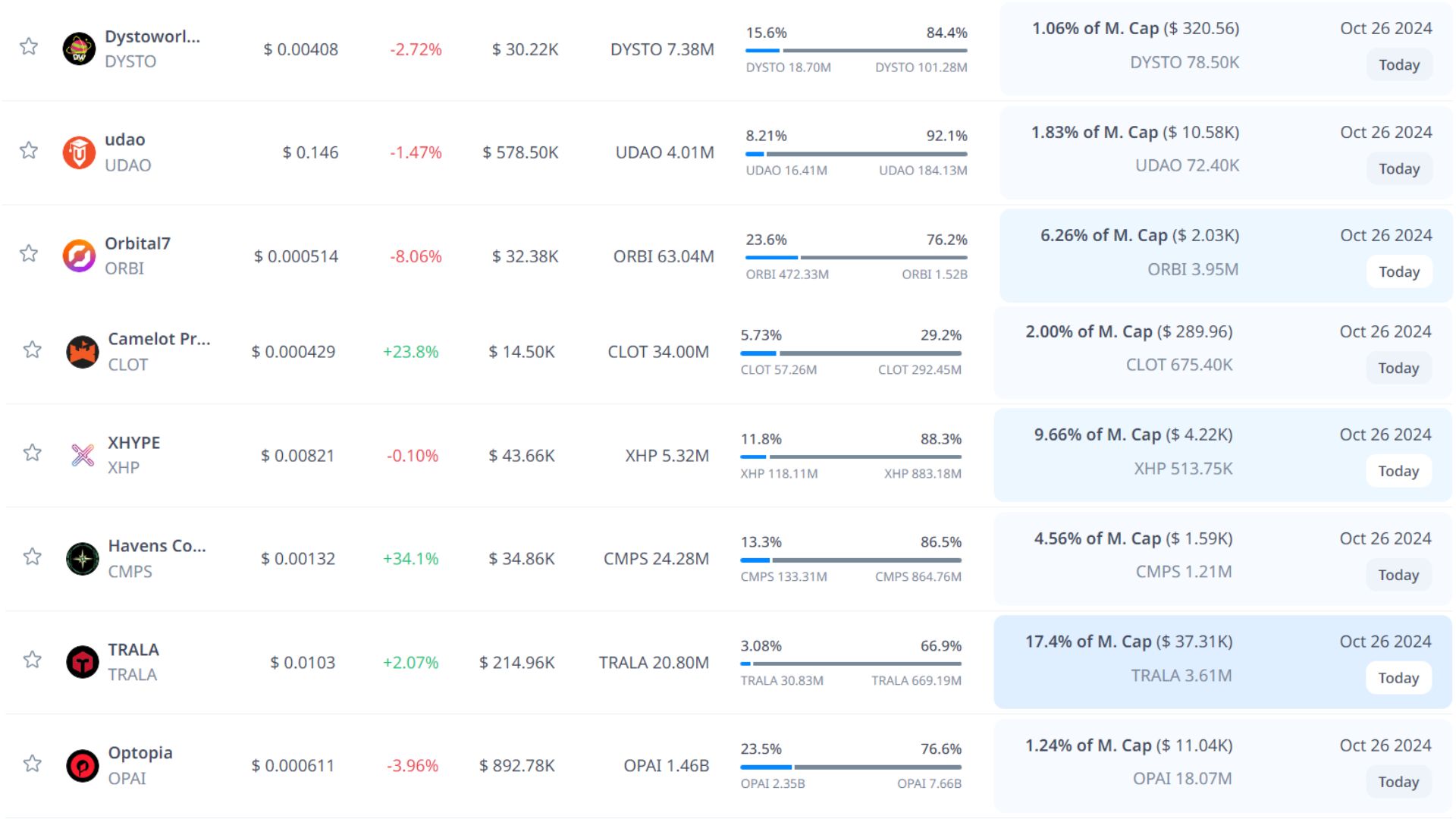 token unlock hôm nay 26 10 2024 7