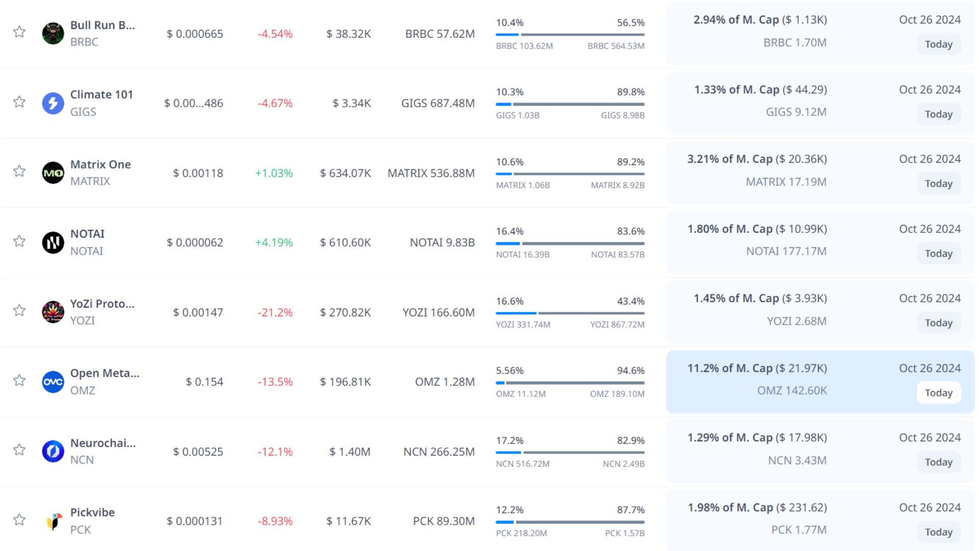 token unlock hôm nay 26 10 2024 8