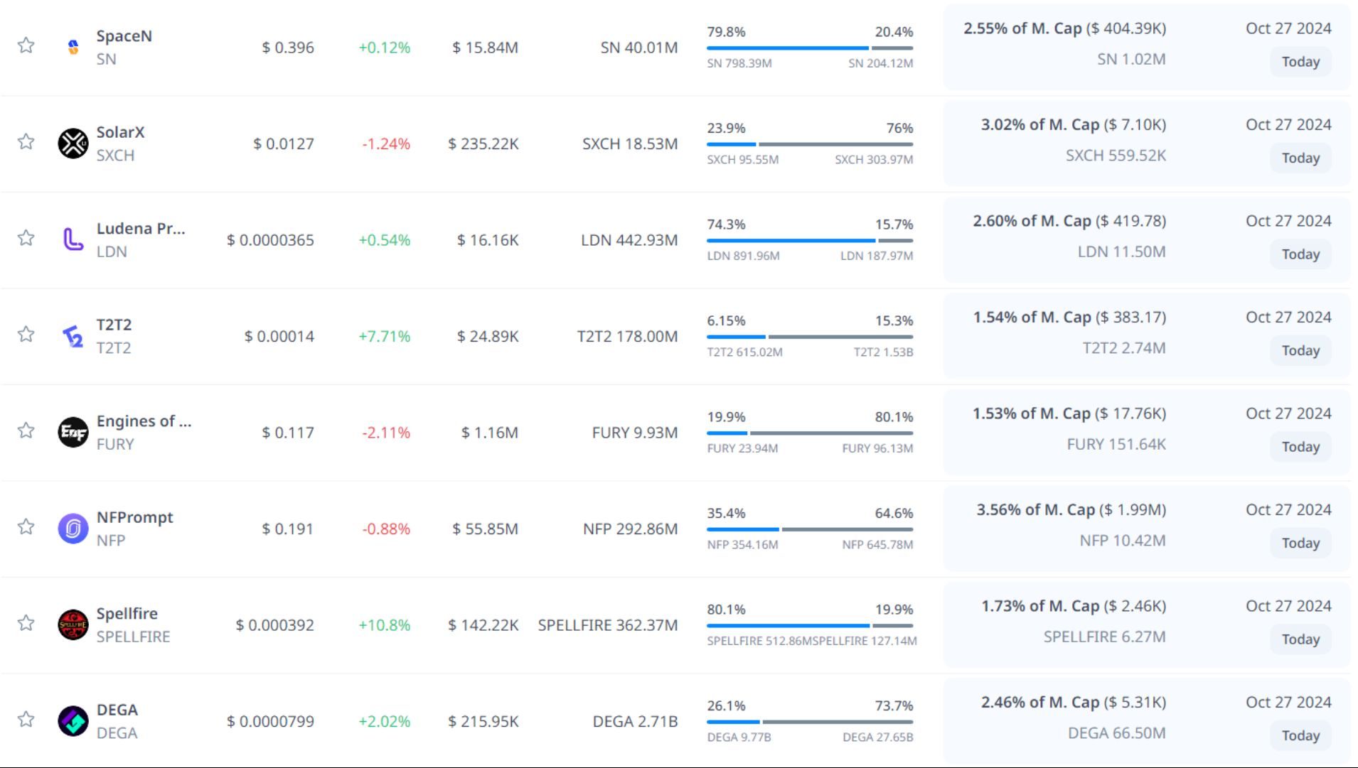 token unlock hôm nay 27 10 2024 2