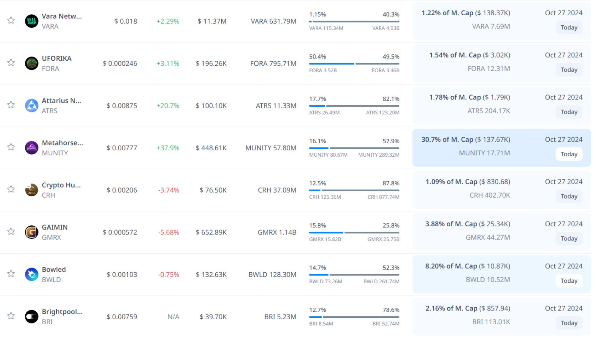 token unlock hôm nay 27 10 2024 3