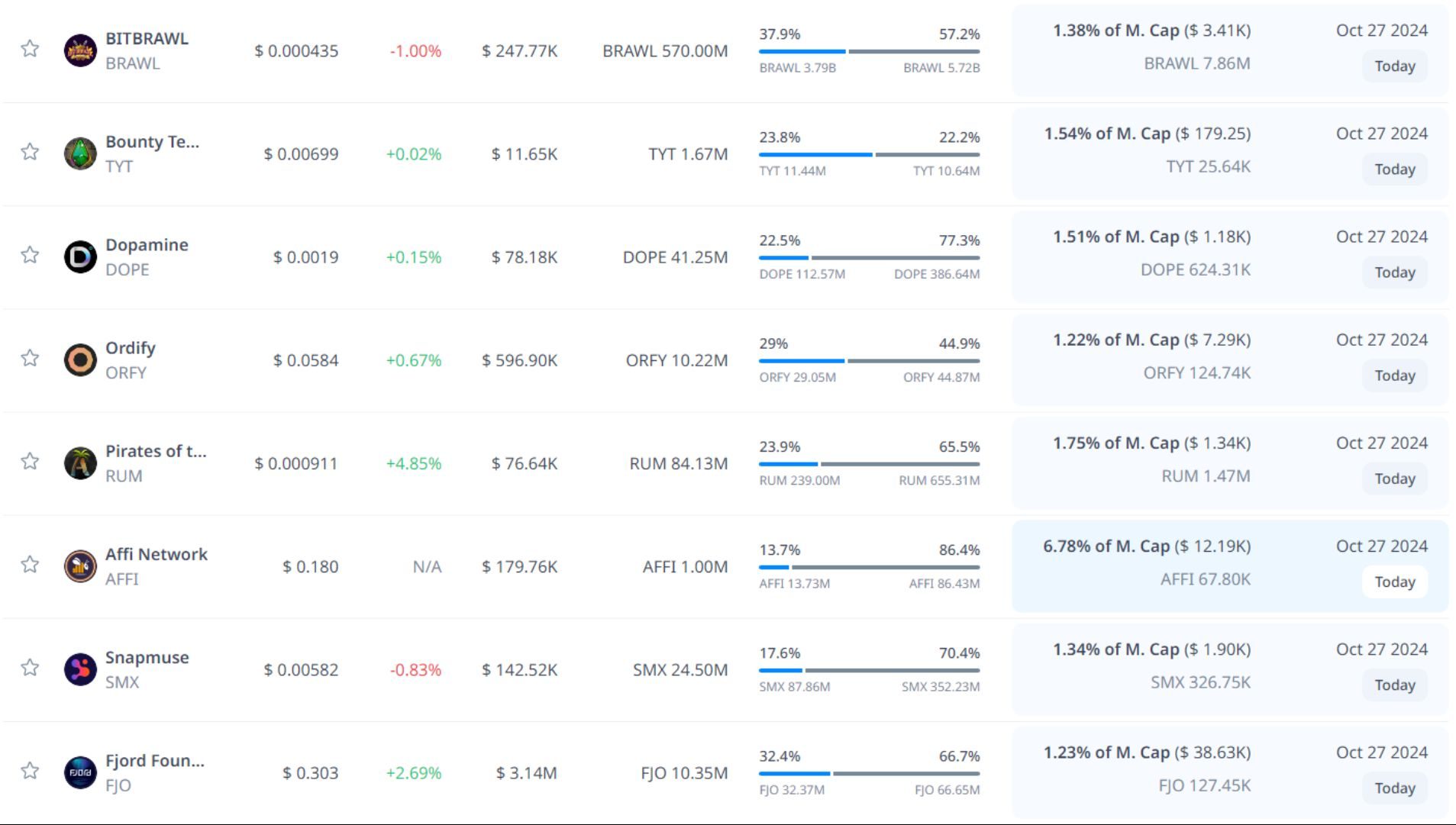 token unlock hôm nay 27 10 2024 4