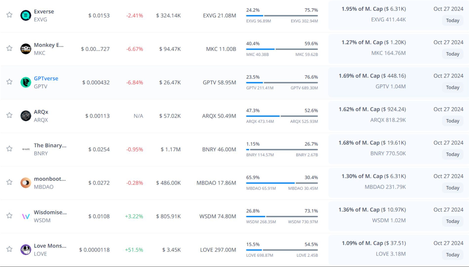 token unlock hôm nay 27 10 2024 5