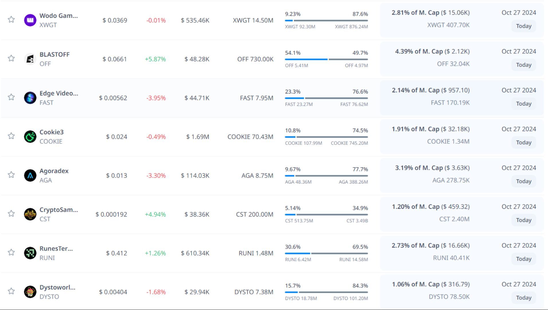 token unlock hôm nay 27 10 2024 6