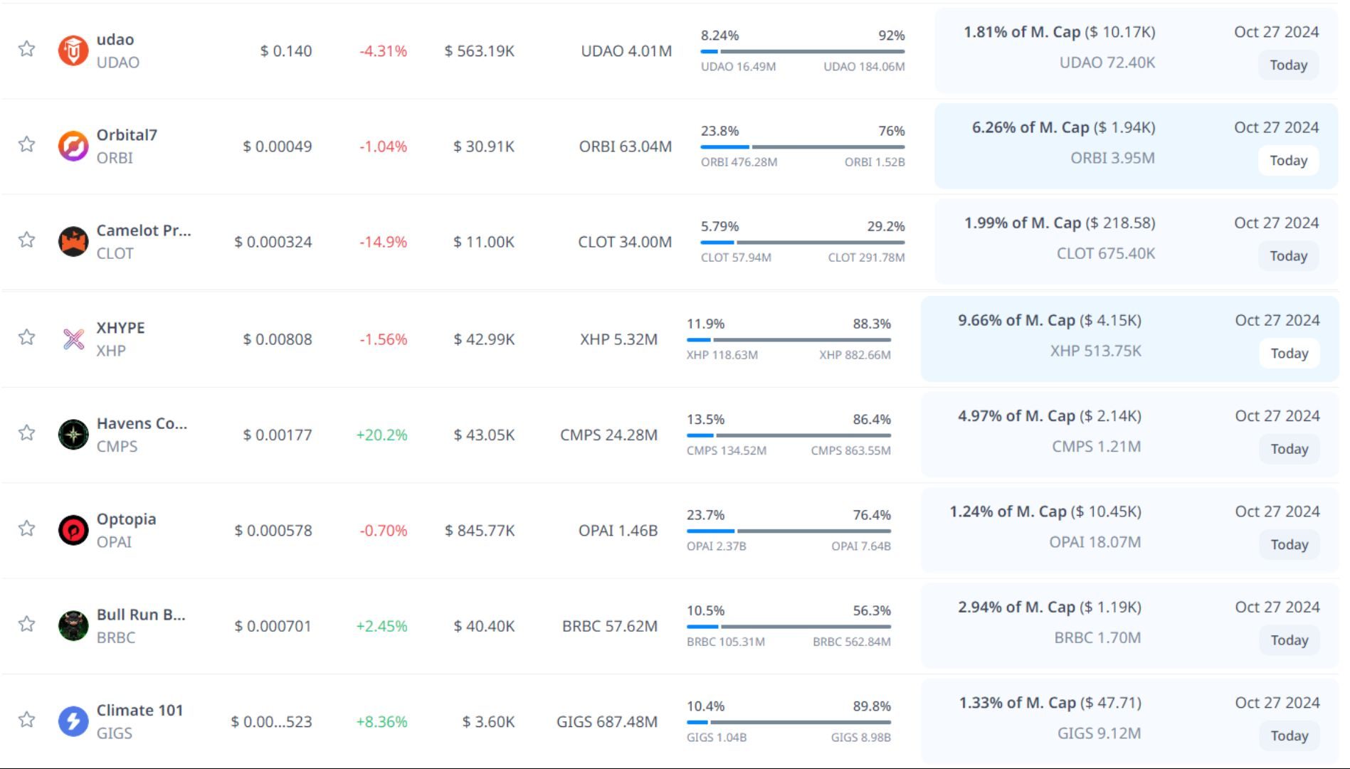 token unlock hôm nay 27 10 2024 7