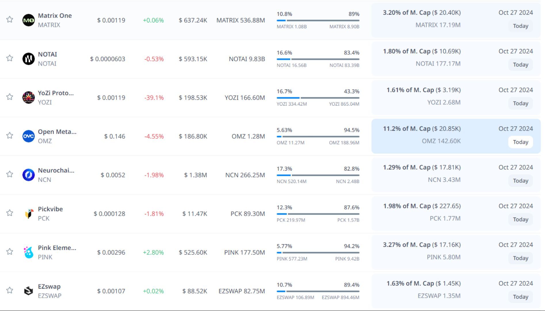 token unlock hôm nay 27 10 2024 8