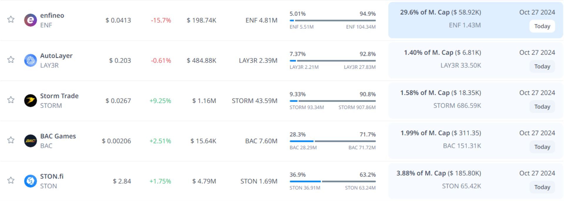token unlock hôm nay 27 10 2024 9
