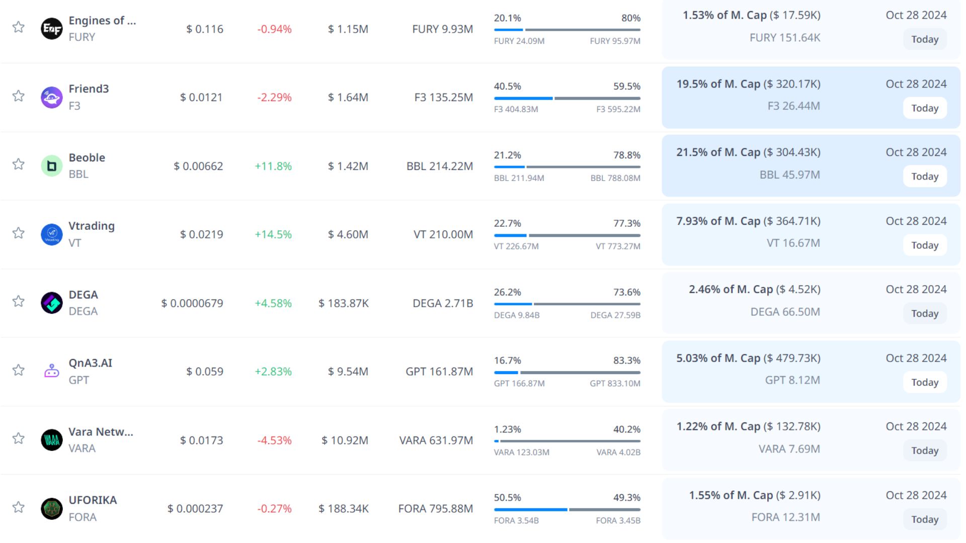 token unlock hôm nay 28 10 2024 3