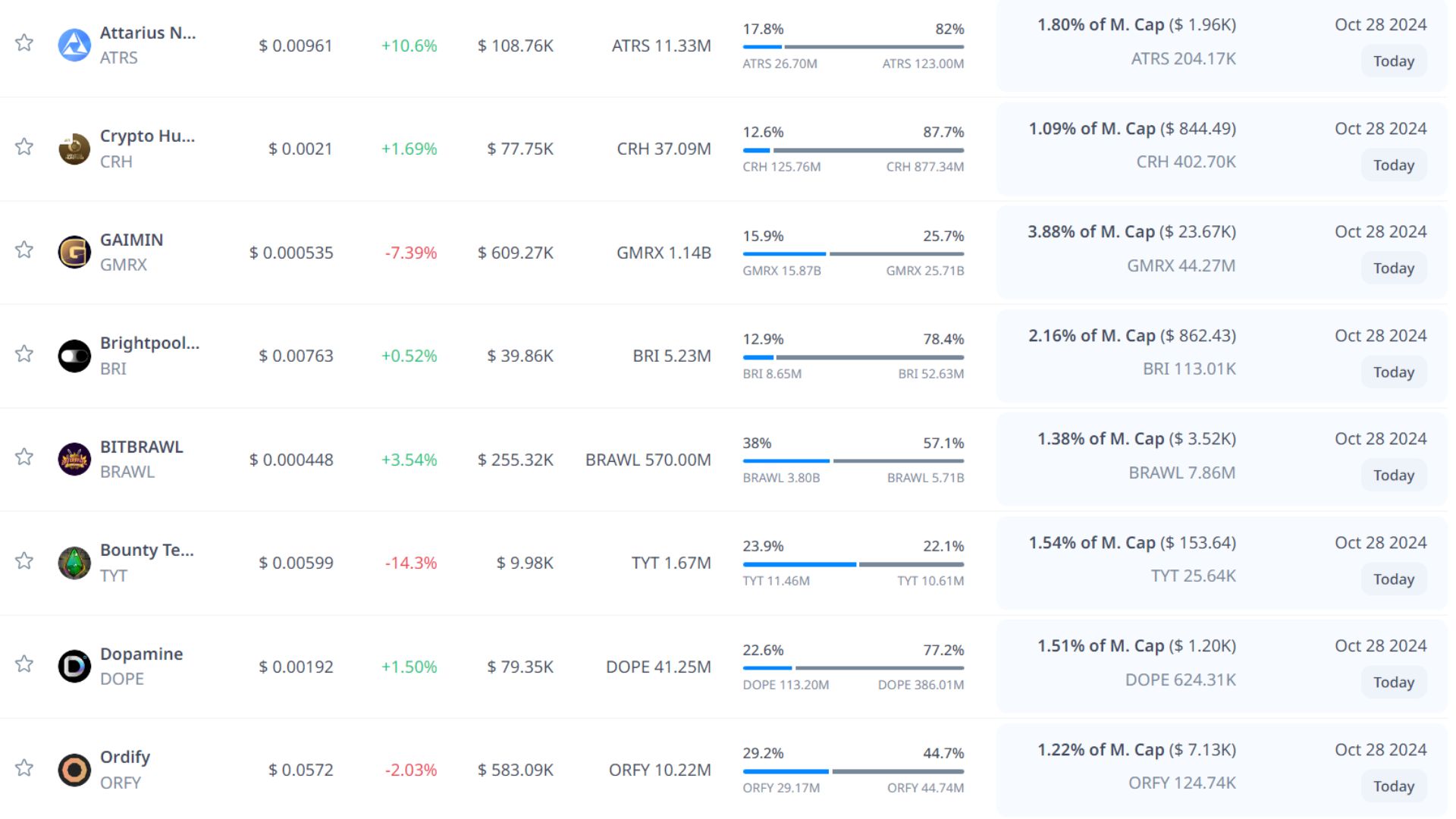 token unlock hôm nay 28 10 2024 4