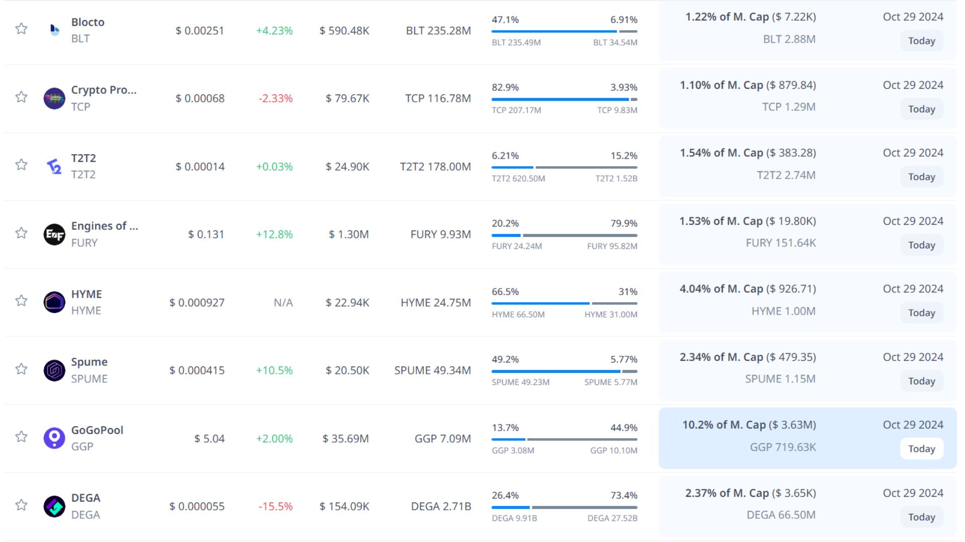 token unlock hôm nay 29 10 2024 2