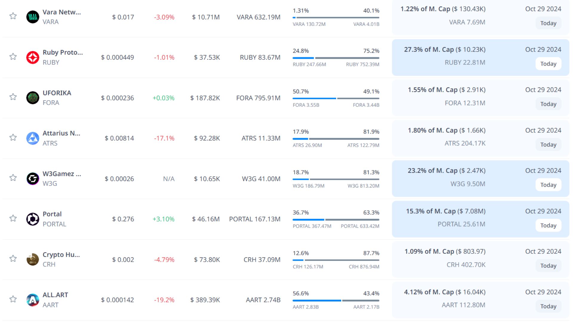token unlock hôm nay 29 10 2024 3