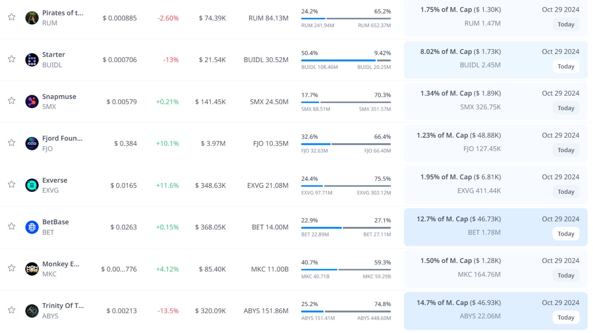 token unlock hôm nay 29 10 2024 5