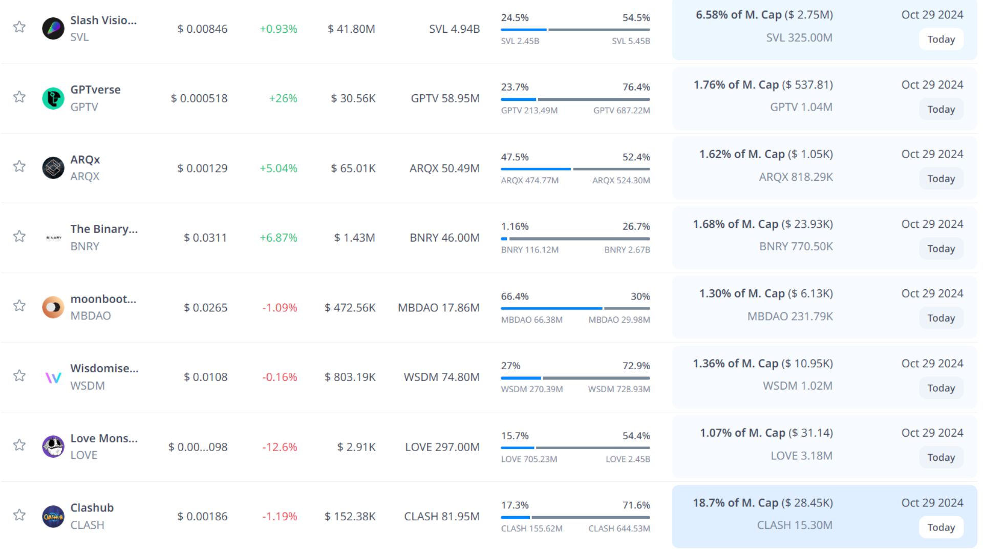 token unlock hôm nay 29 10 2024 6