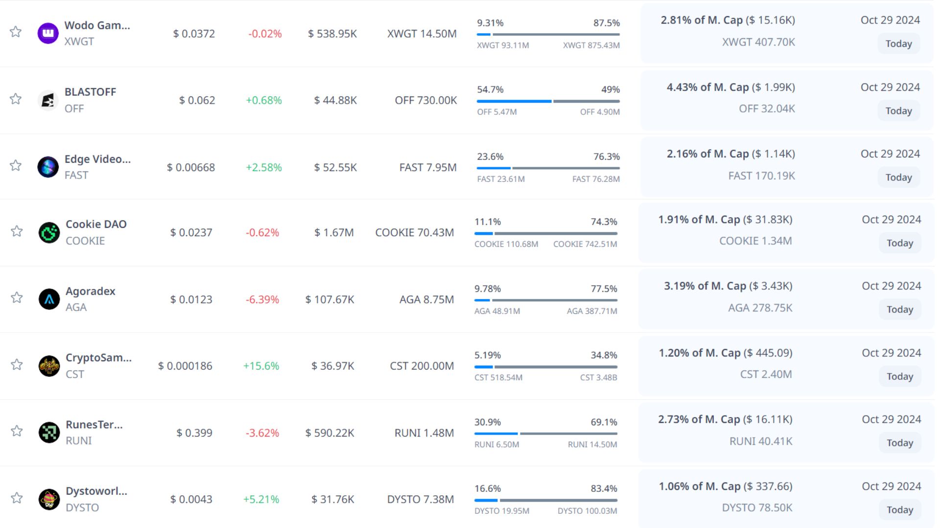 token unlock hôm nay 29 10 2024 7