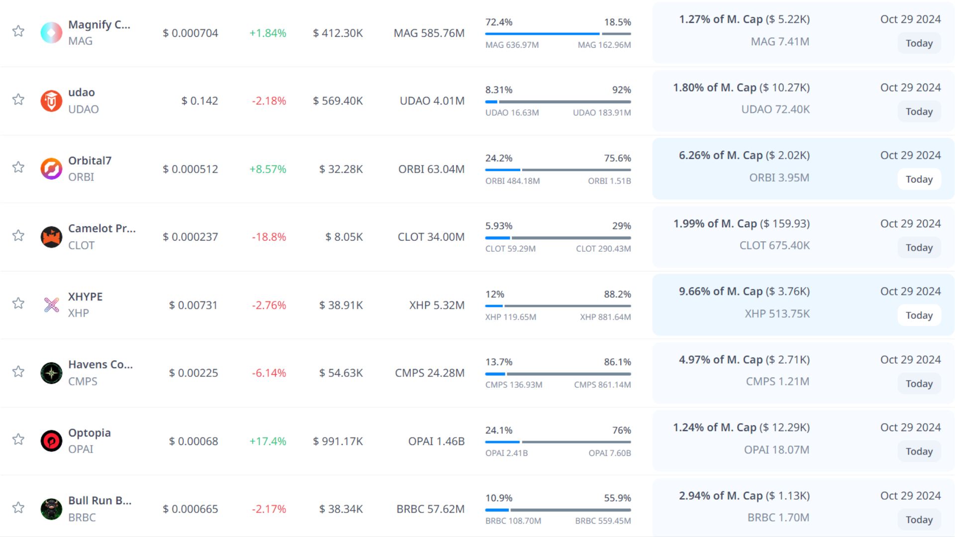 token unlock hôm nay 29 10 2024 8