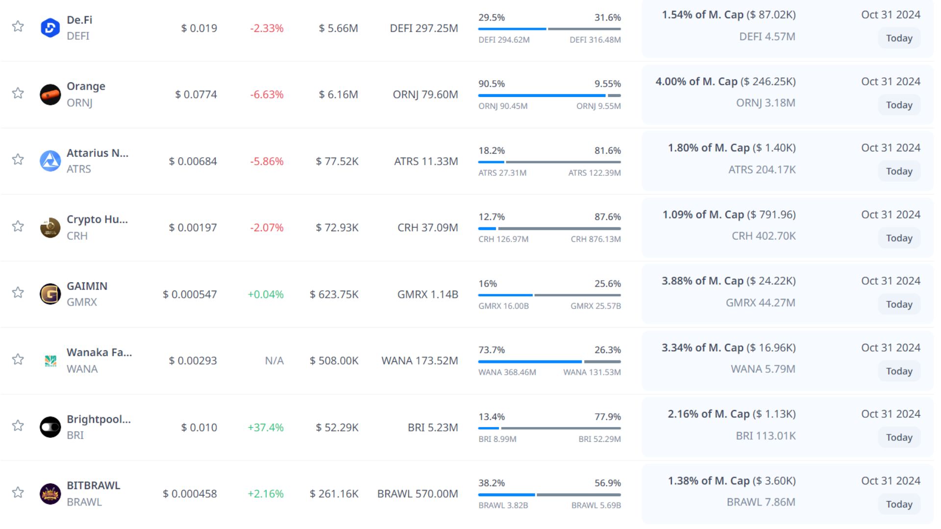 token unlock hôm nay 31 10 2024 3