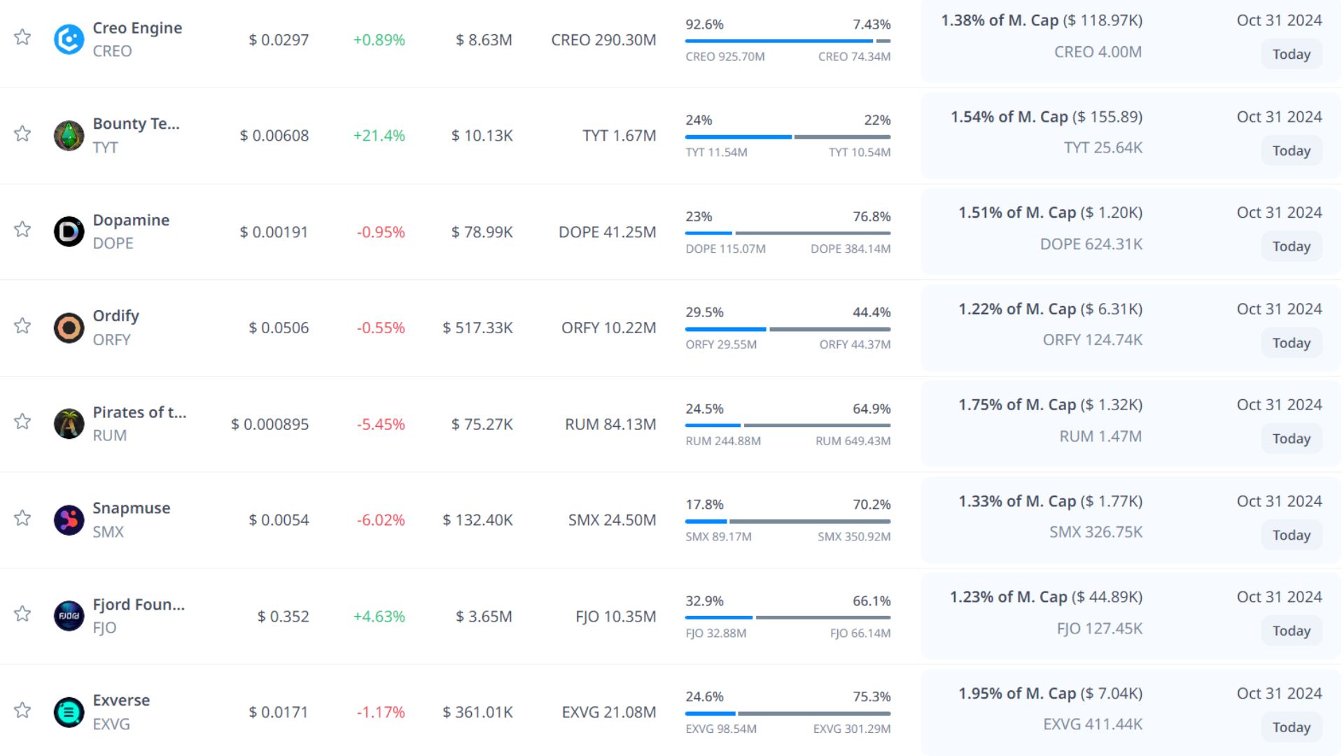 token unlock hôm nay 31 10 2024 4