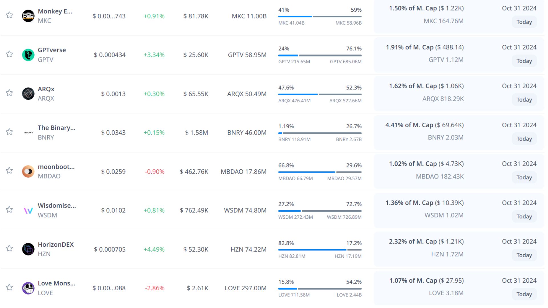 token unlock hôm nay 31 10 2024 5