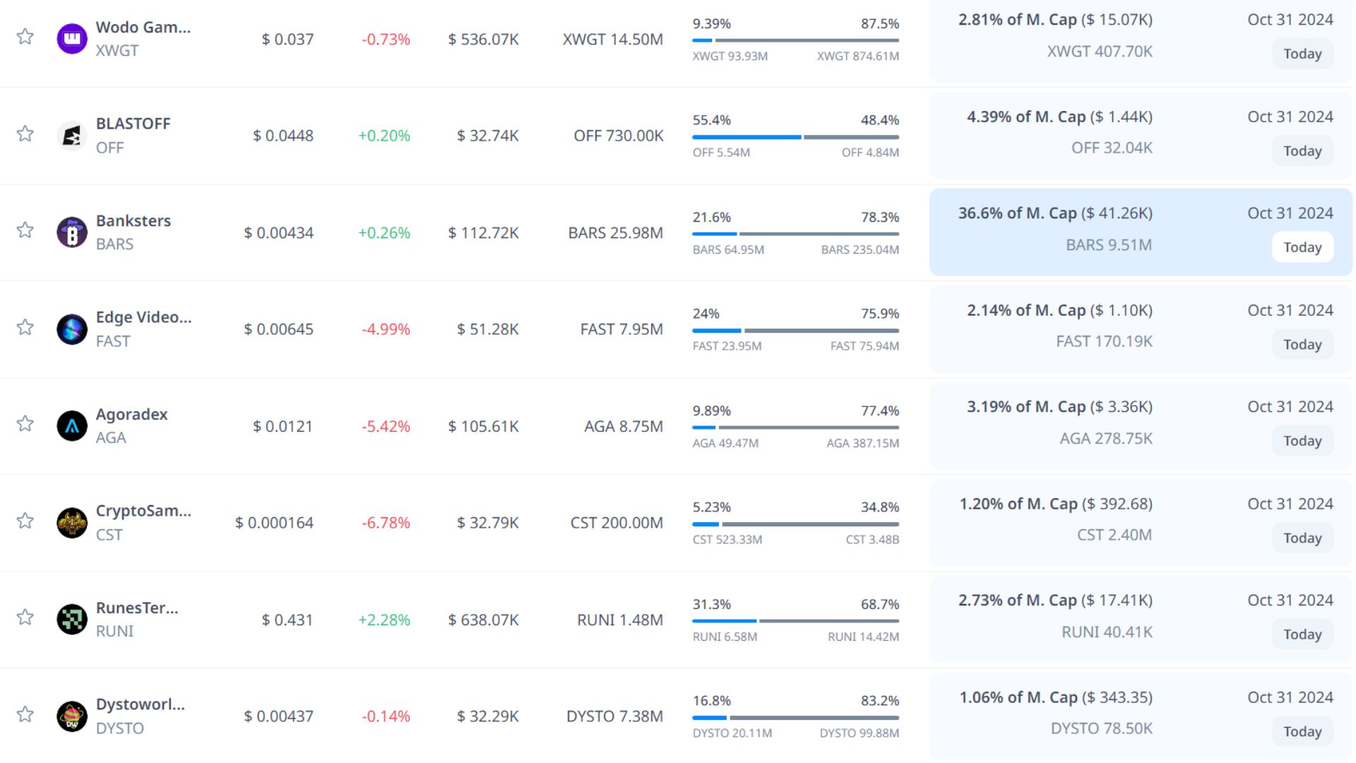 token unlock hôm nay 31 10 2024 6
