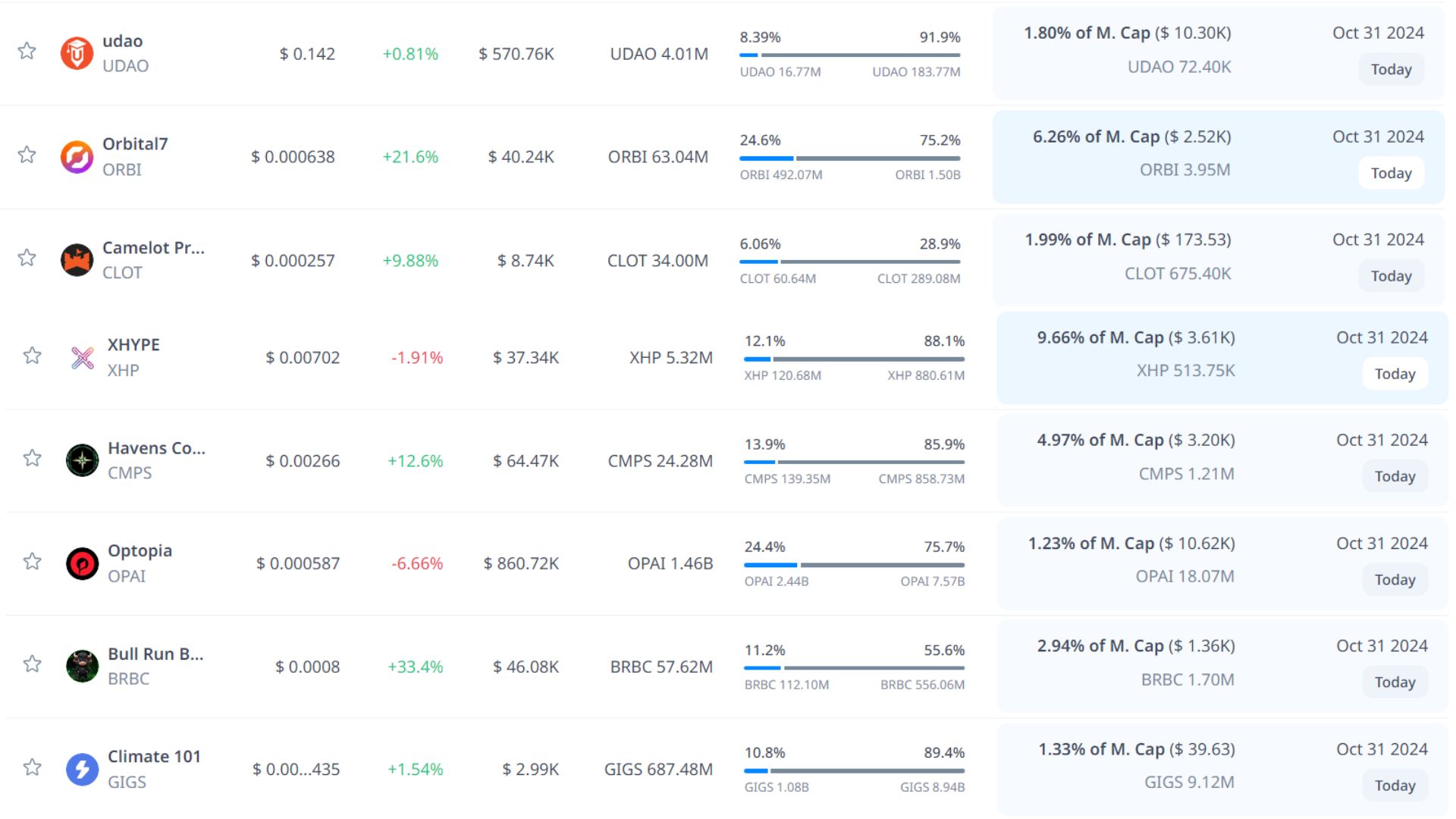token unlock hôm nay 31 10 2024 7