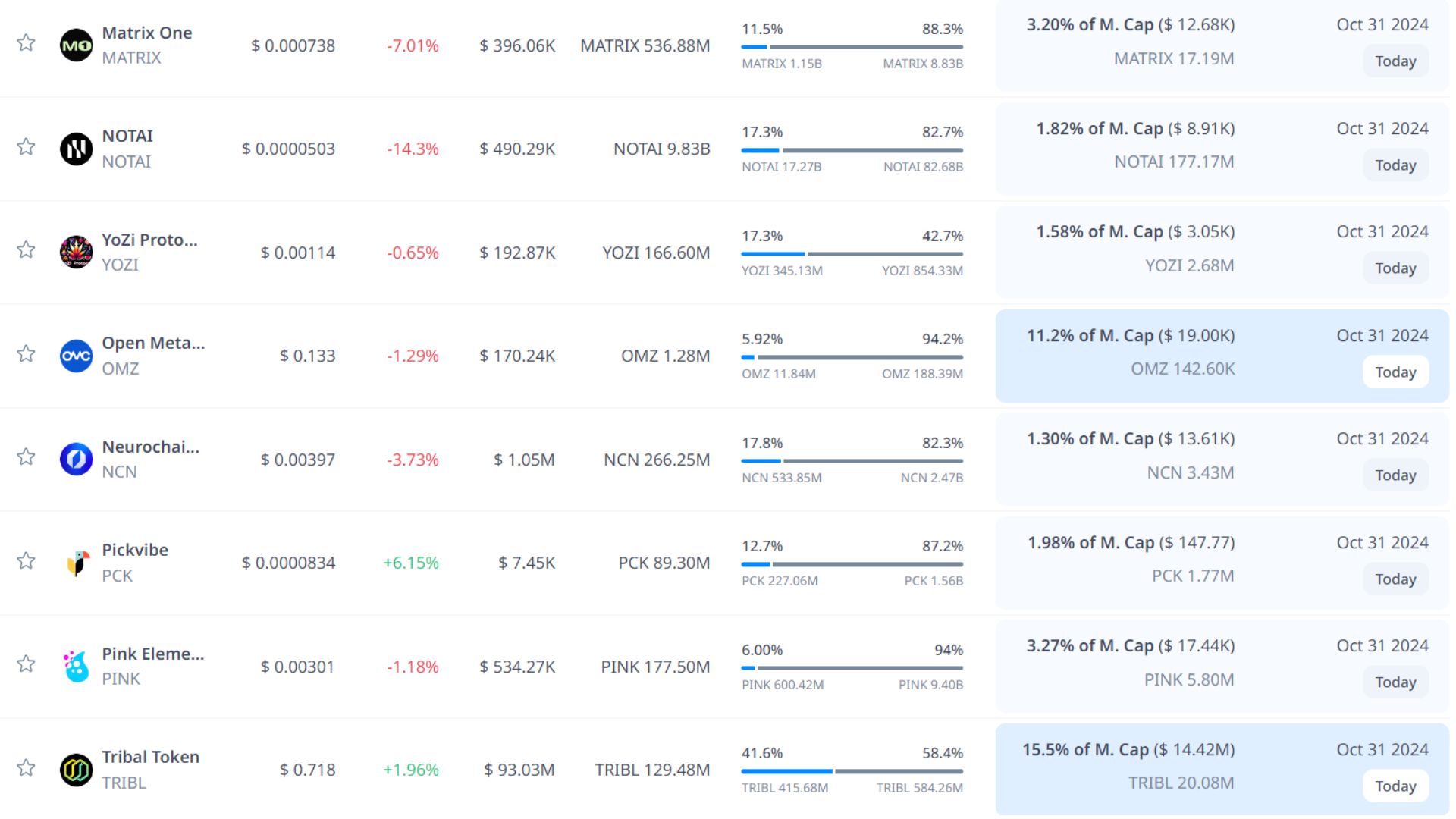 token unlock hôm nay 31 10 2024 8
