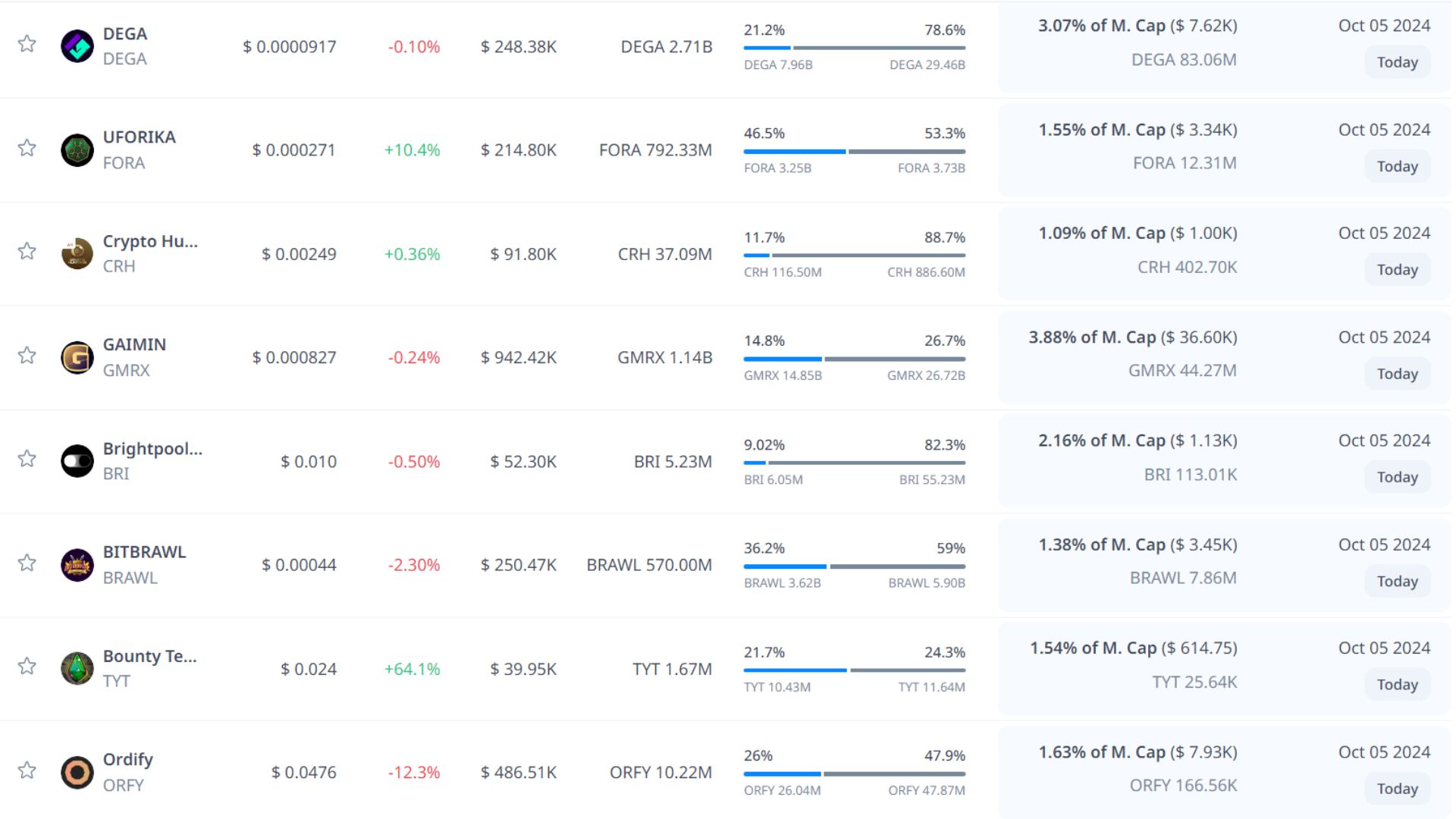token unlock hôm nay 5 10 2024 3