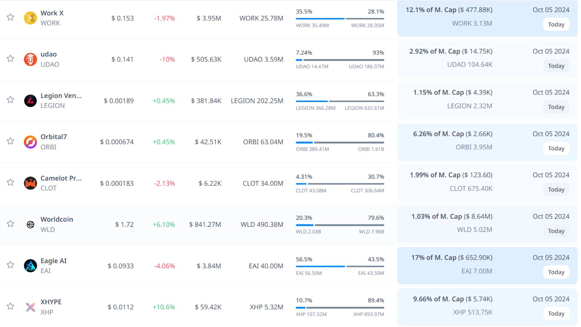 token unlock hôm nay 5 10 2024 6