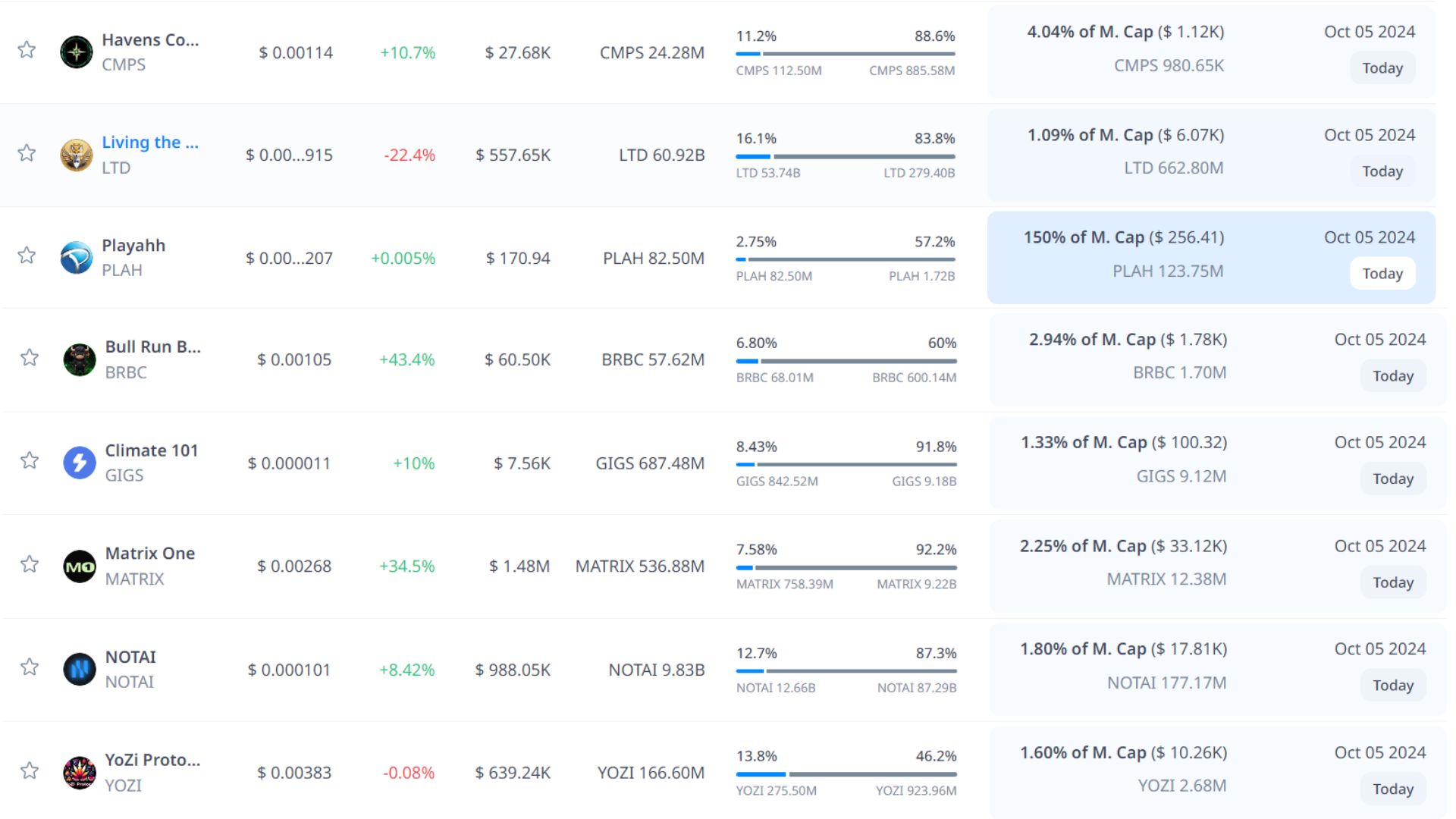 token unlock hôm nay 5 10 2024 7