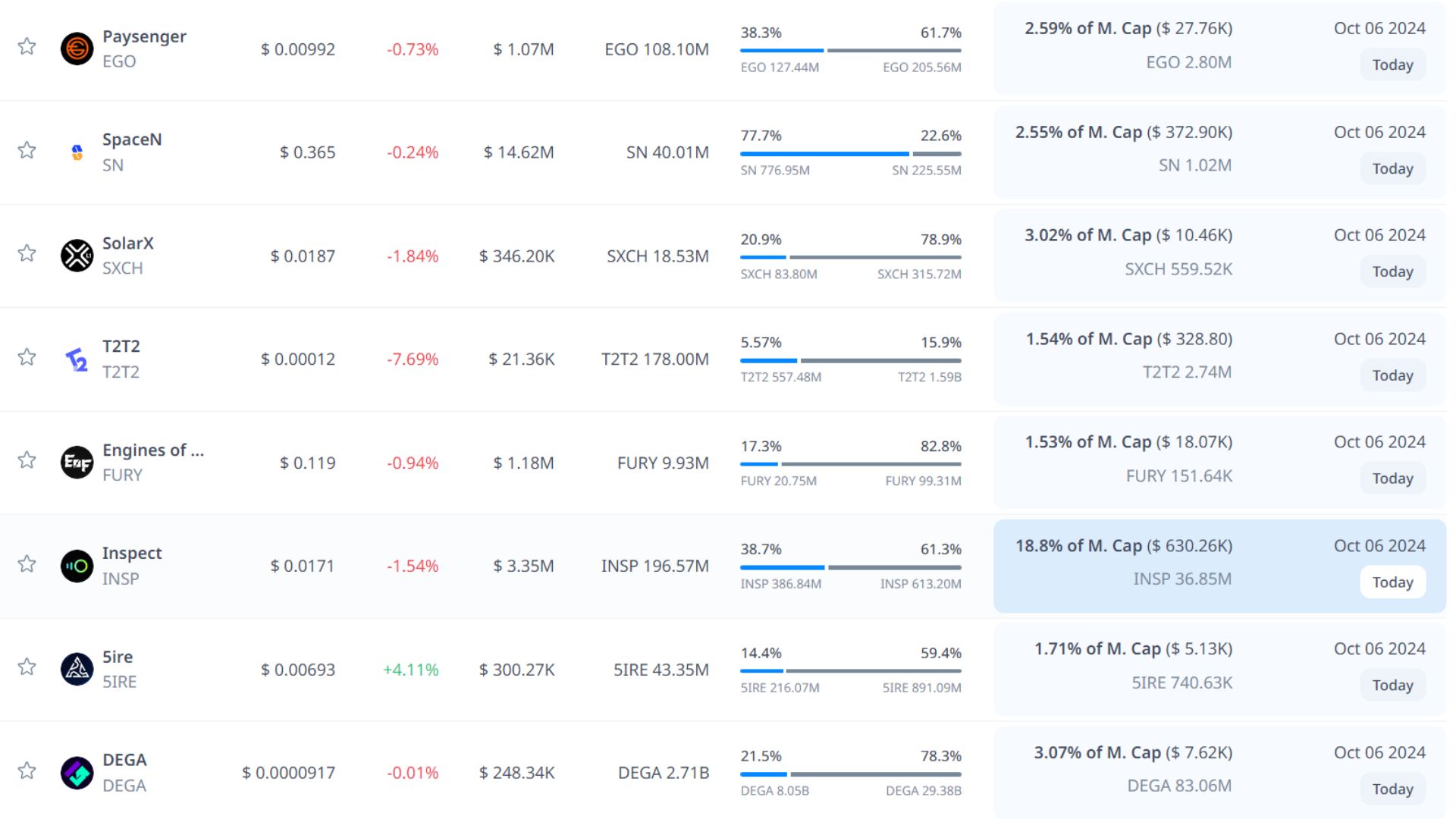 token unlock hôm nay 6 10 2024 2