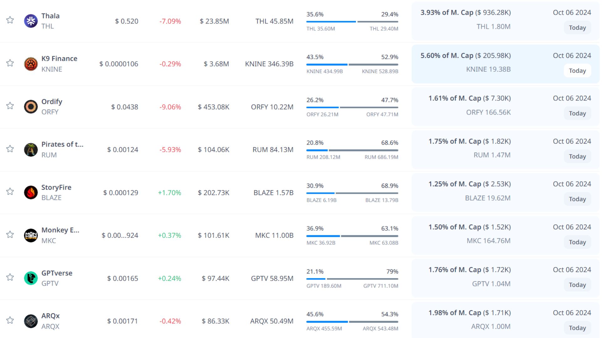 token unlock hôm nay 6 10 2024 4