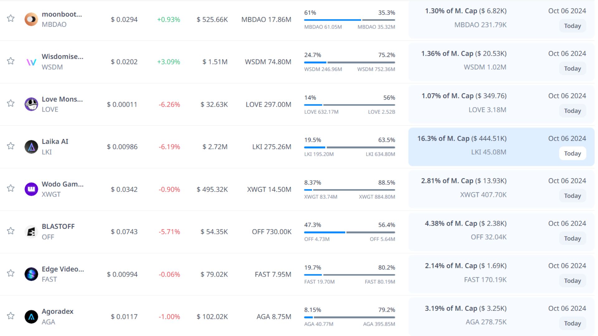 token unlock hôm nay 6 10 2024 5