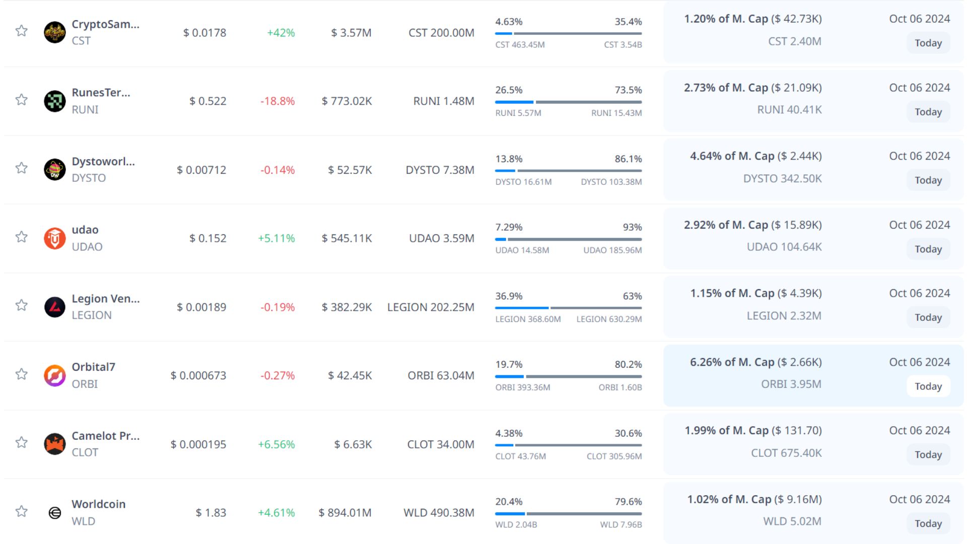 token unlock hôm nay 6 10 2024 6