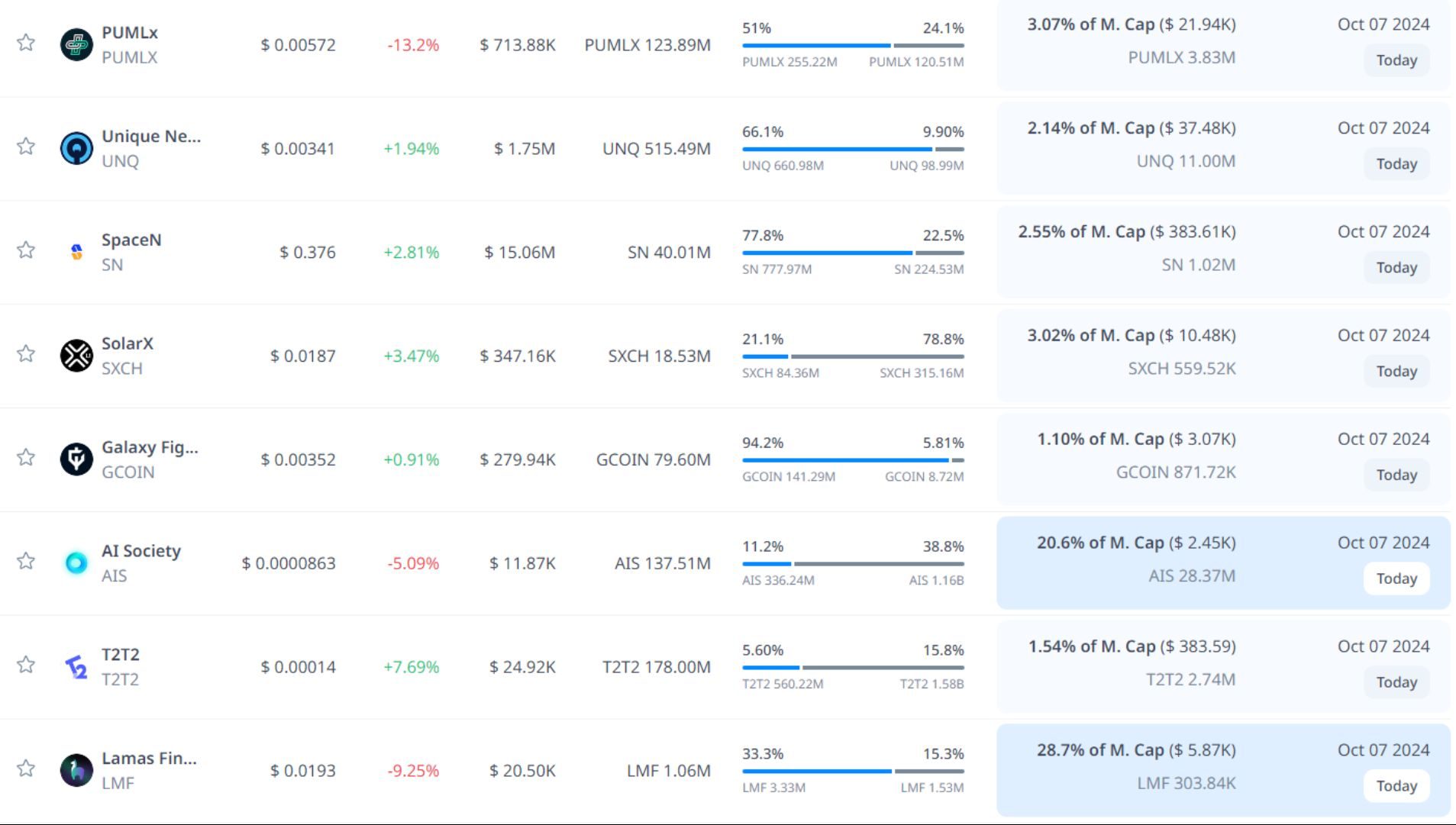 token unlock hôm nay 7 10 2024 2