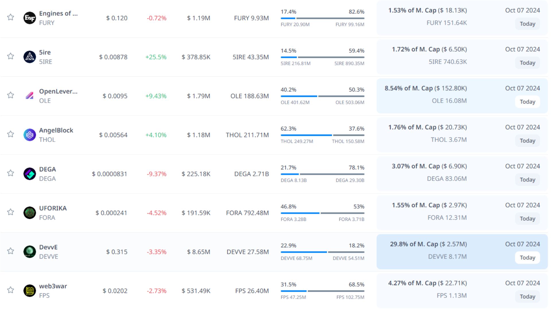 token unlock hôm nay 7 10 2024 3