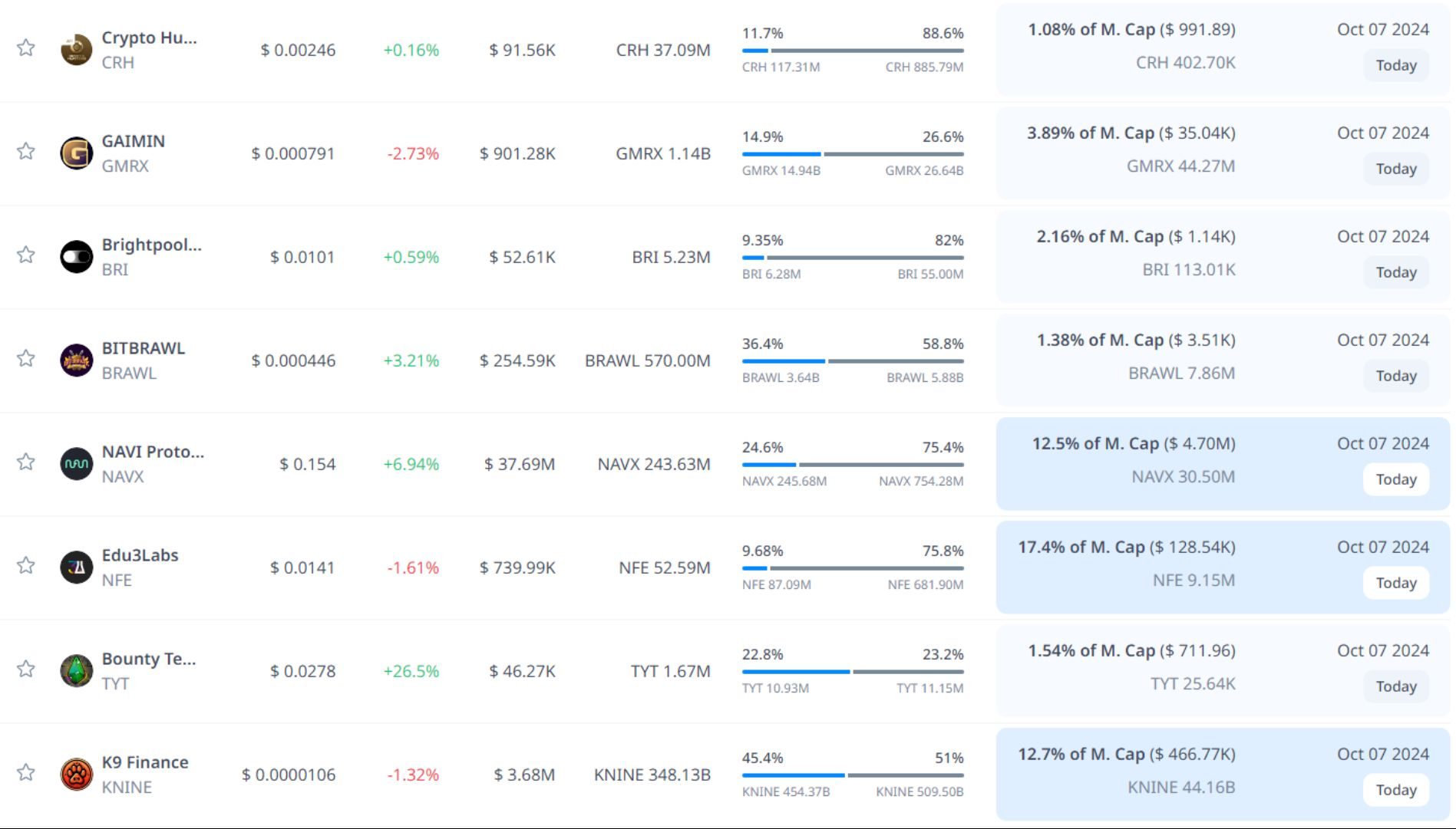 token unlock hôm nay 7 10 2024 4