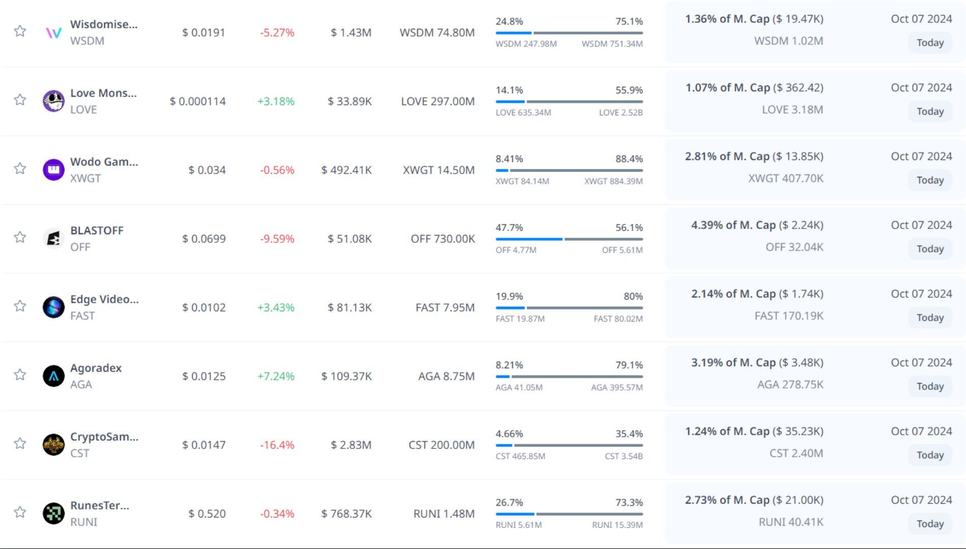 token unlock hôm nay 7 10 2024 6