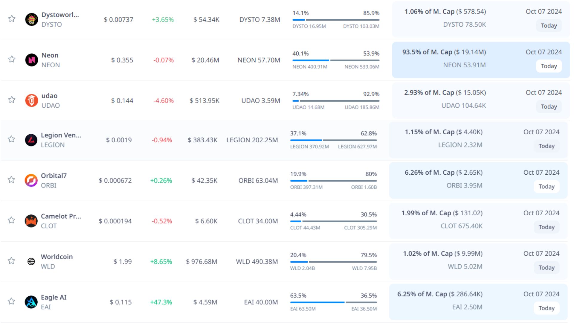 token unlock hôm nay 7 10 2024 7