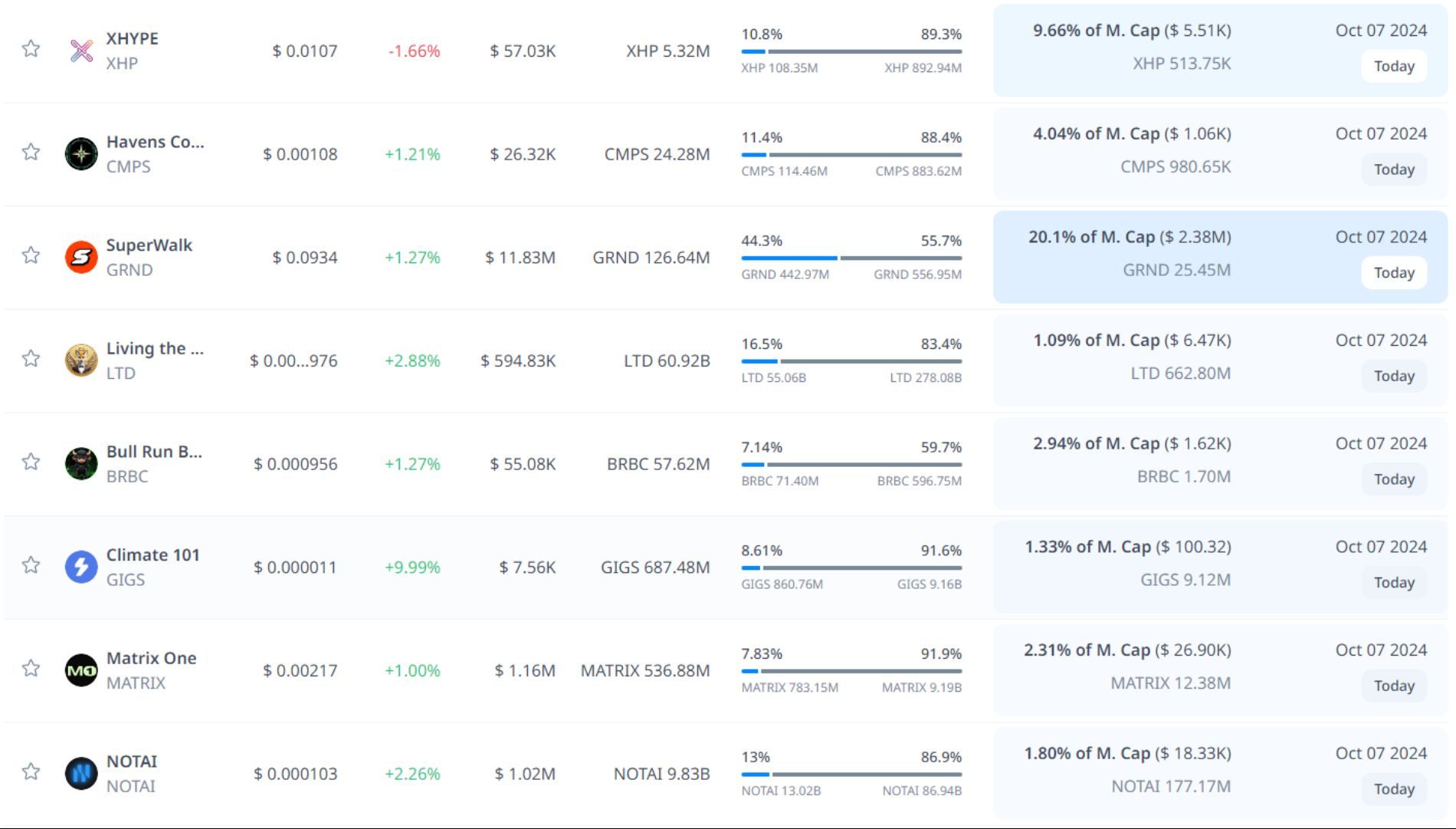 token unlock hôm nay 7 10 2024 8