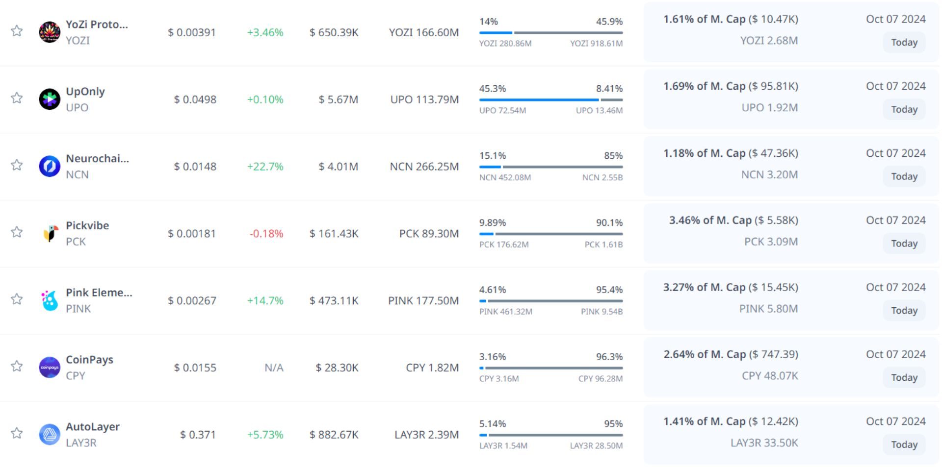 token unlock hôm nay 7 10 2024 9