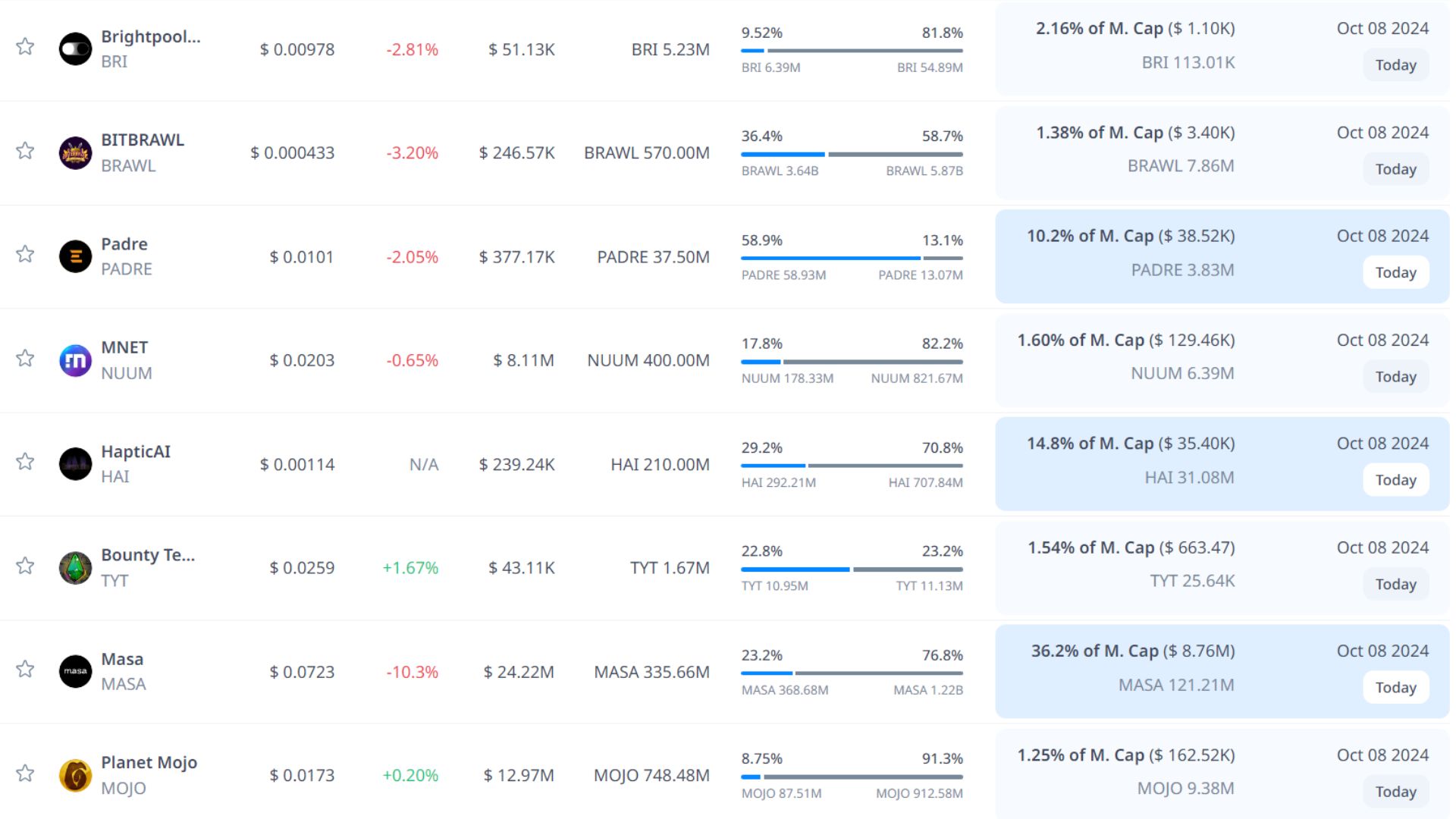 token unlock hôm nay 8 10 2024 4