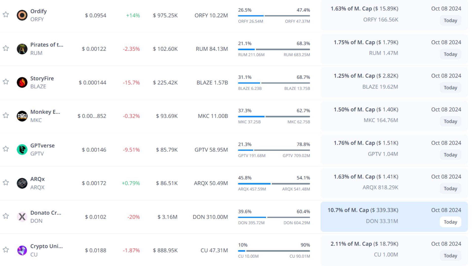 token unlock hôm nay 8 10 2024 5