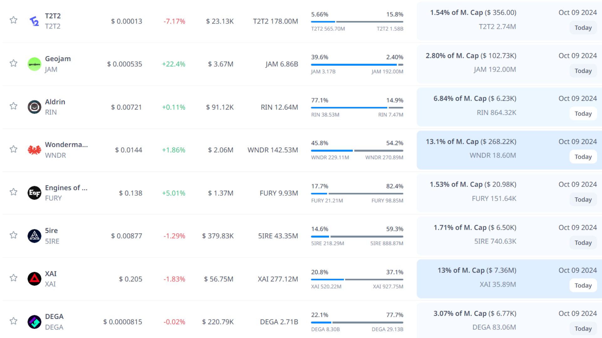 token unlock hôm nay 9 10 2024 2