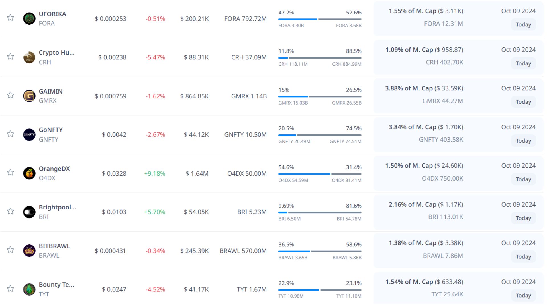 token unlock hôm nay 9 10 2024 3