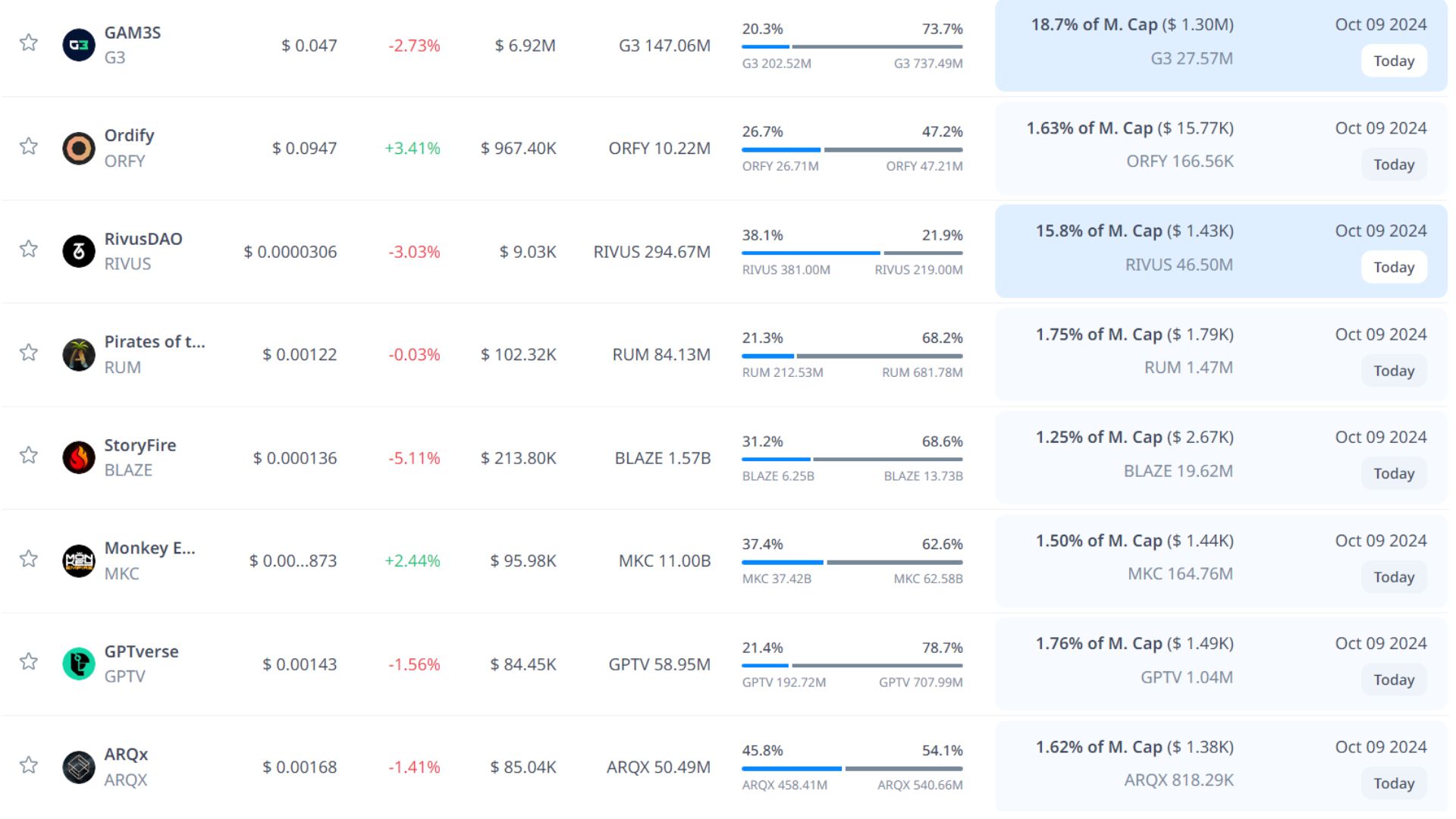 token unlock hôm nay 9 10 2024 4