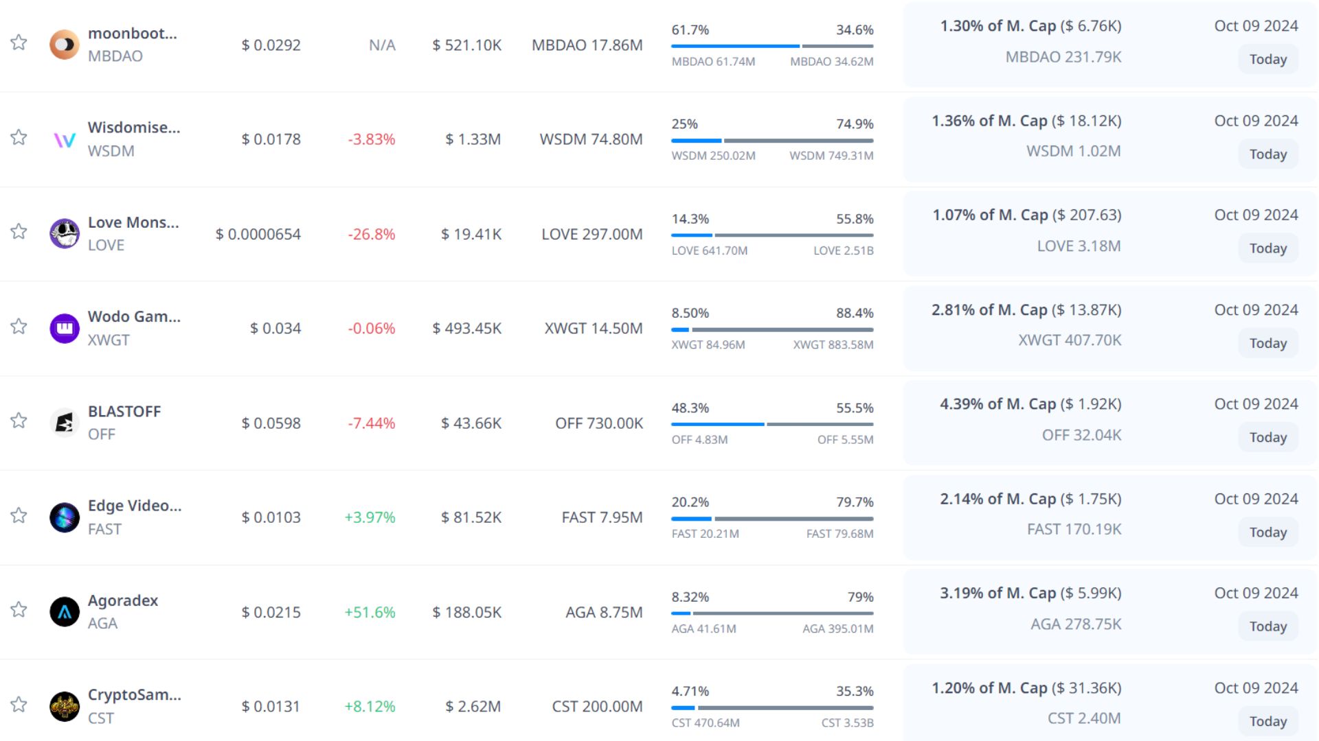 token unlock hôm nay 9 10 2024 5