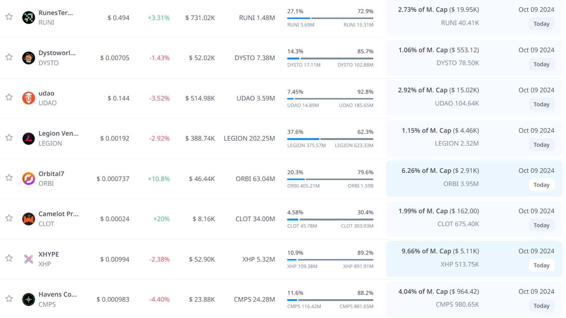 token unlock hôm nay 9 10 2024 6